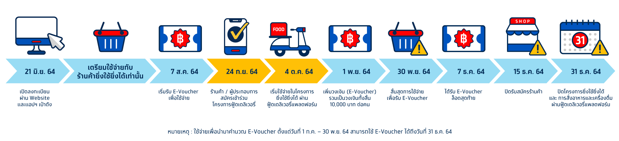 ยิ่งใช้ยิ่งได้